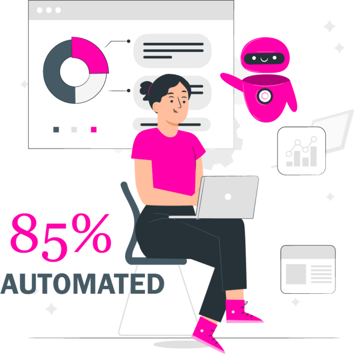 85% of FRS105 Accounts are automated with Nomi Accounting