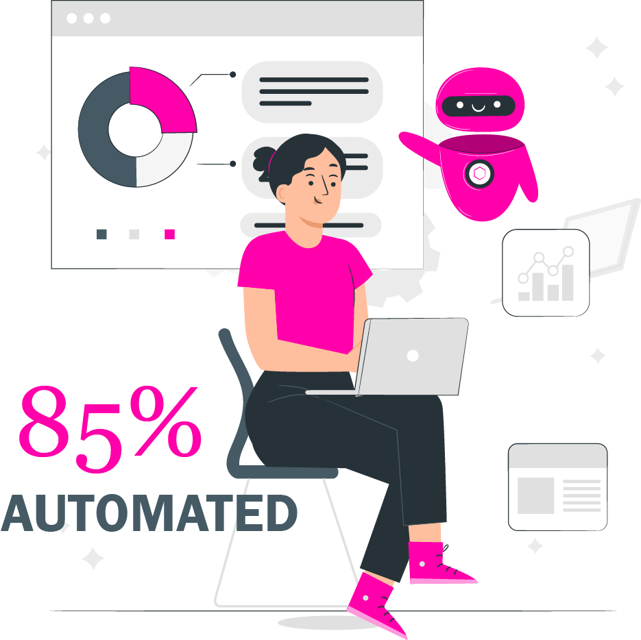 85% of FRS105 Accounts are automated with Nomi Accounting