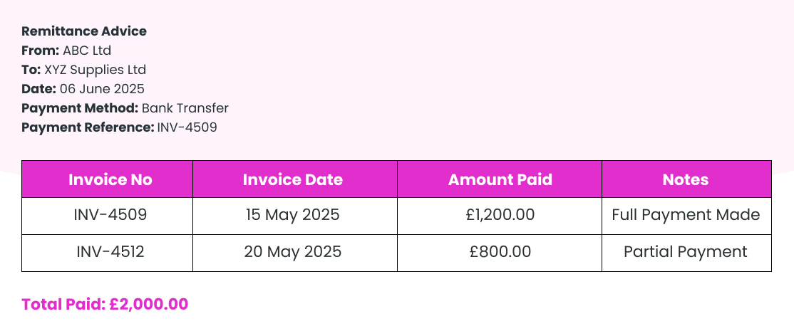 Remittance Advice Example